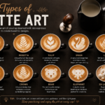Types of Latte Art: Popular Patterns & How to Make Them